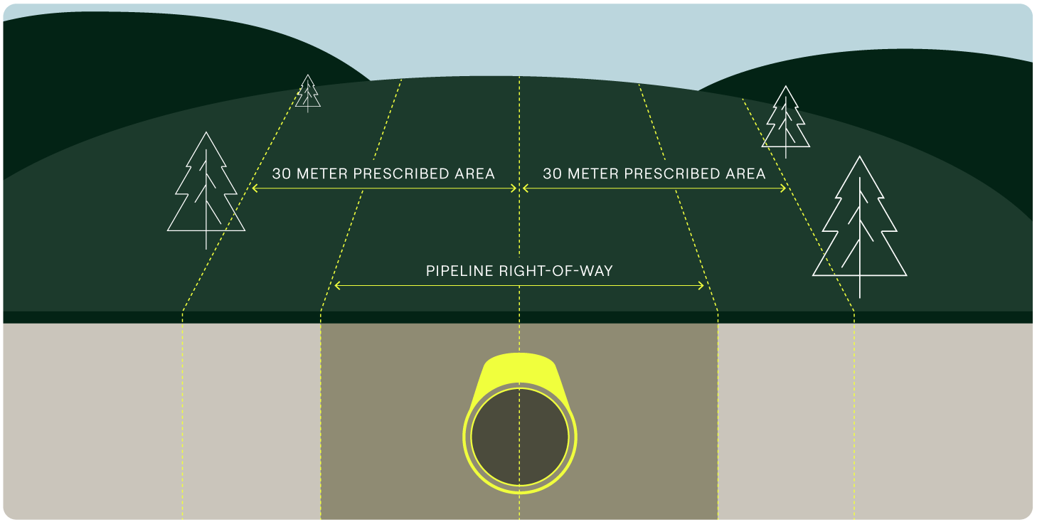 Pipeline right-of-way