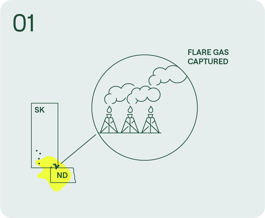 Flare gas captured