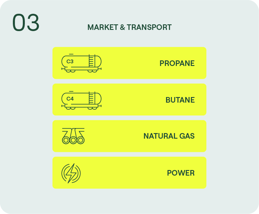 Market and Transportation, propane, butane, natural gas, and power